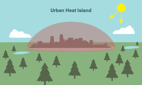 urban heat islands