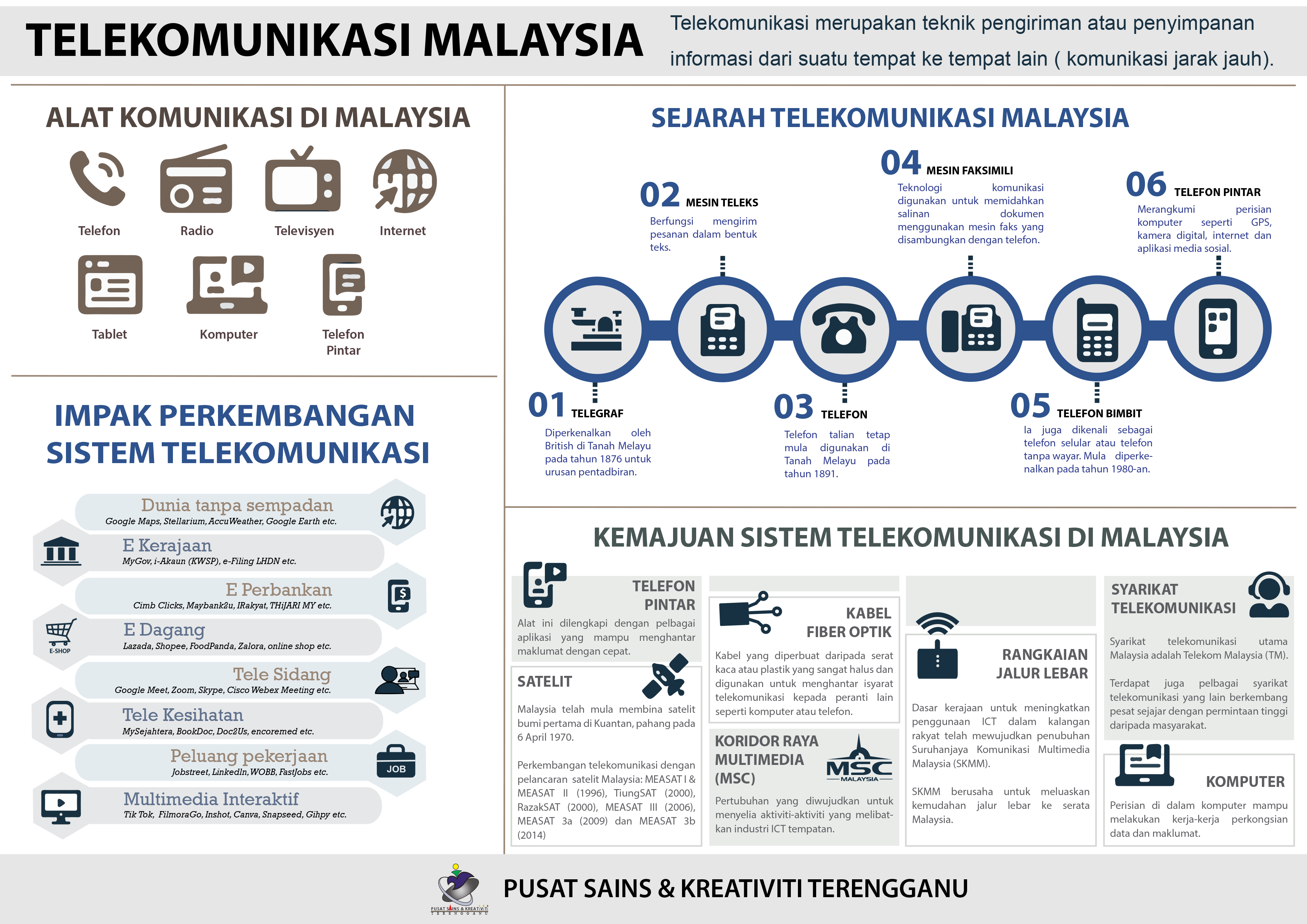 Telekomunikasi Malaysia - e-estidotmy