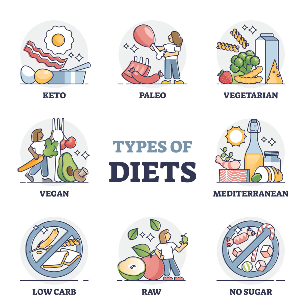 food futurologist - types of diet