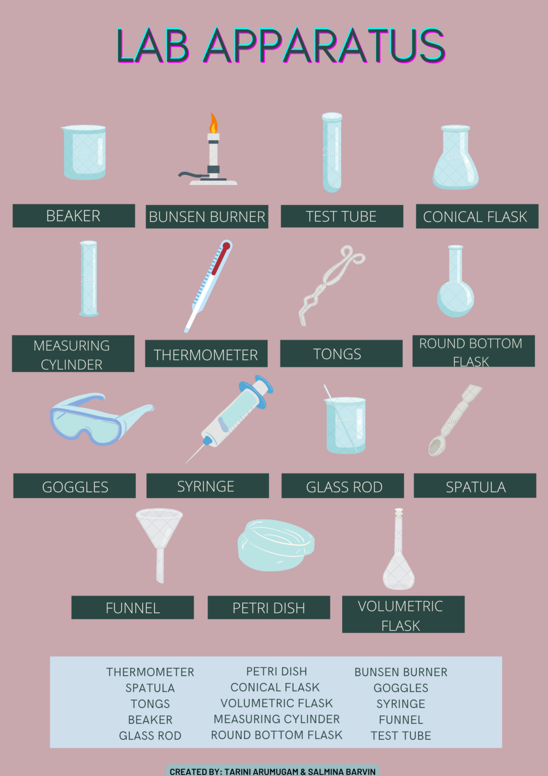 Chemistry Word Search eestidotmy