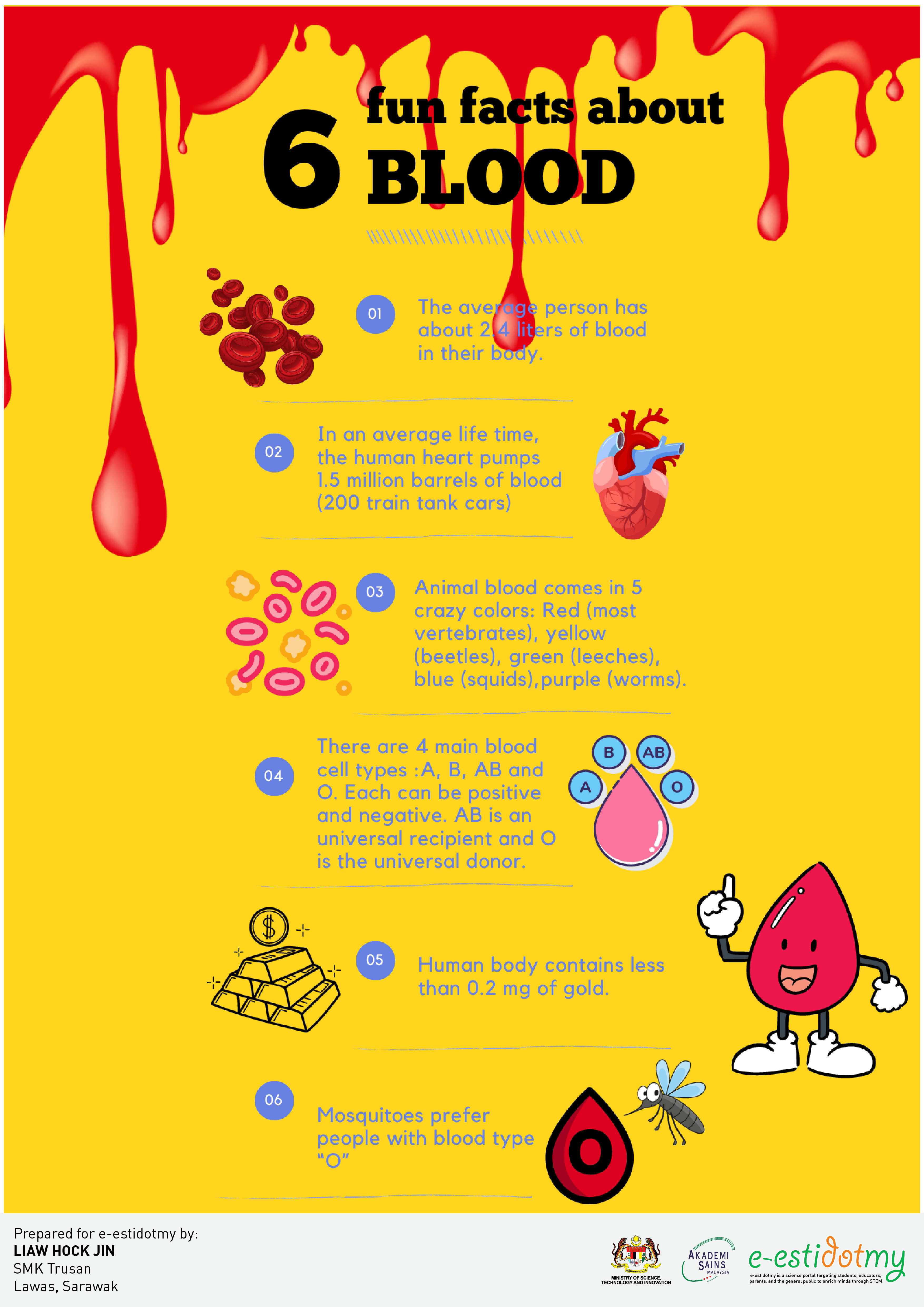 fun facts about blood