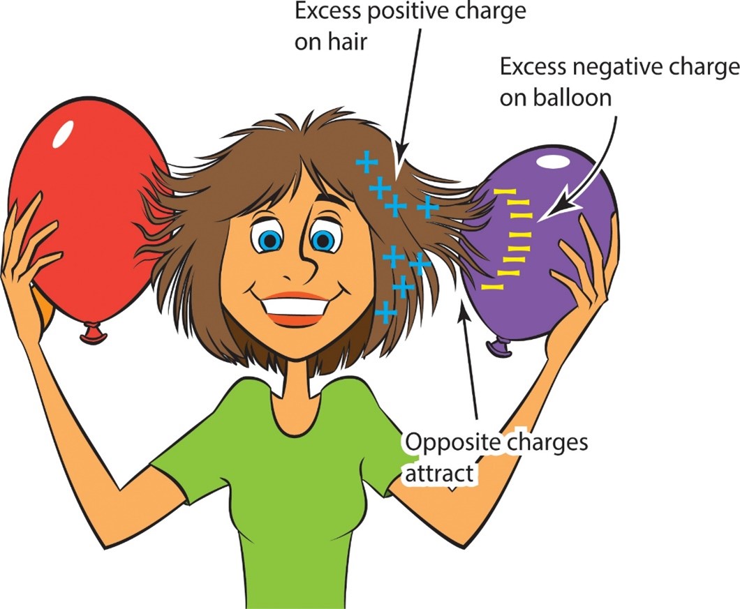 static electricity shown with balloons