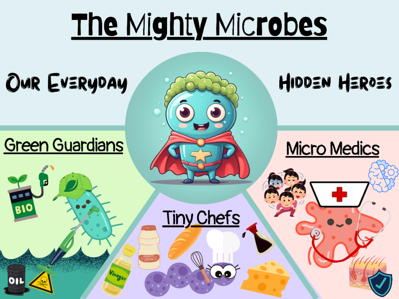 mighty microbes