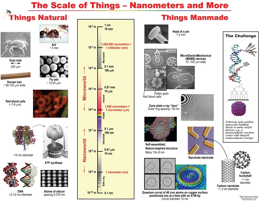 teknologi nano