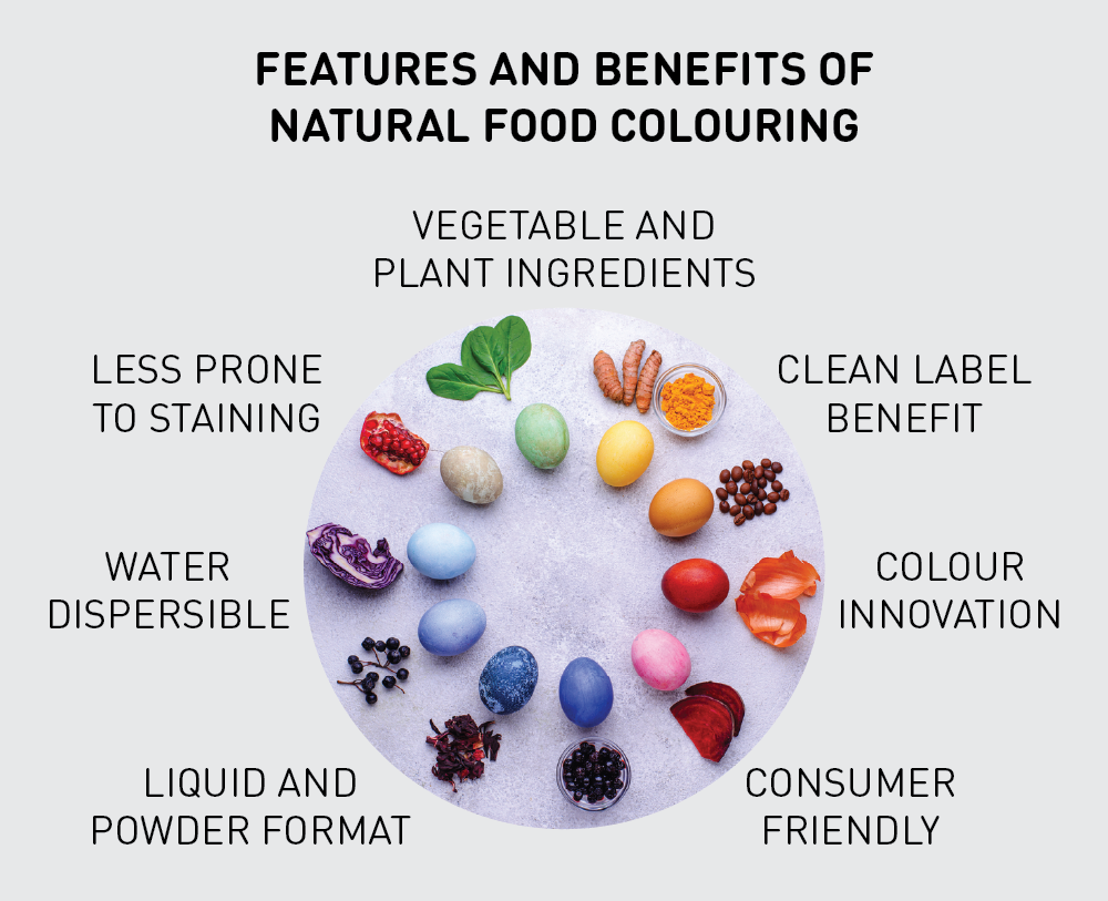 natural food colouring, benefits