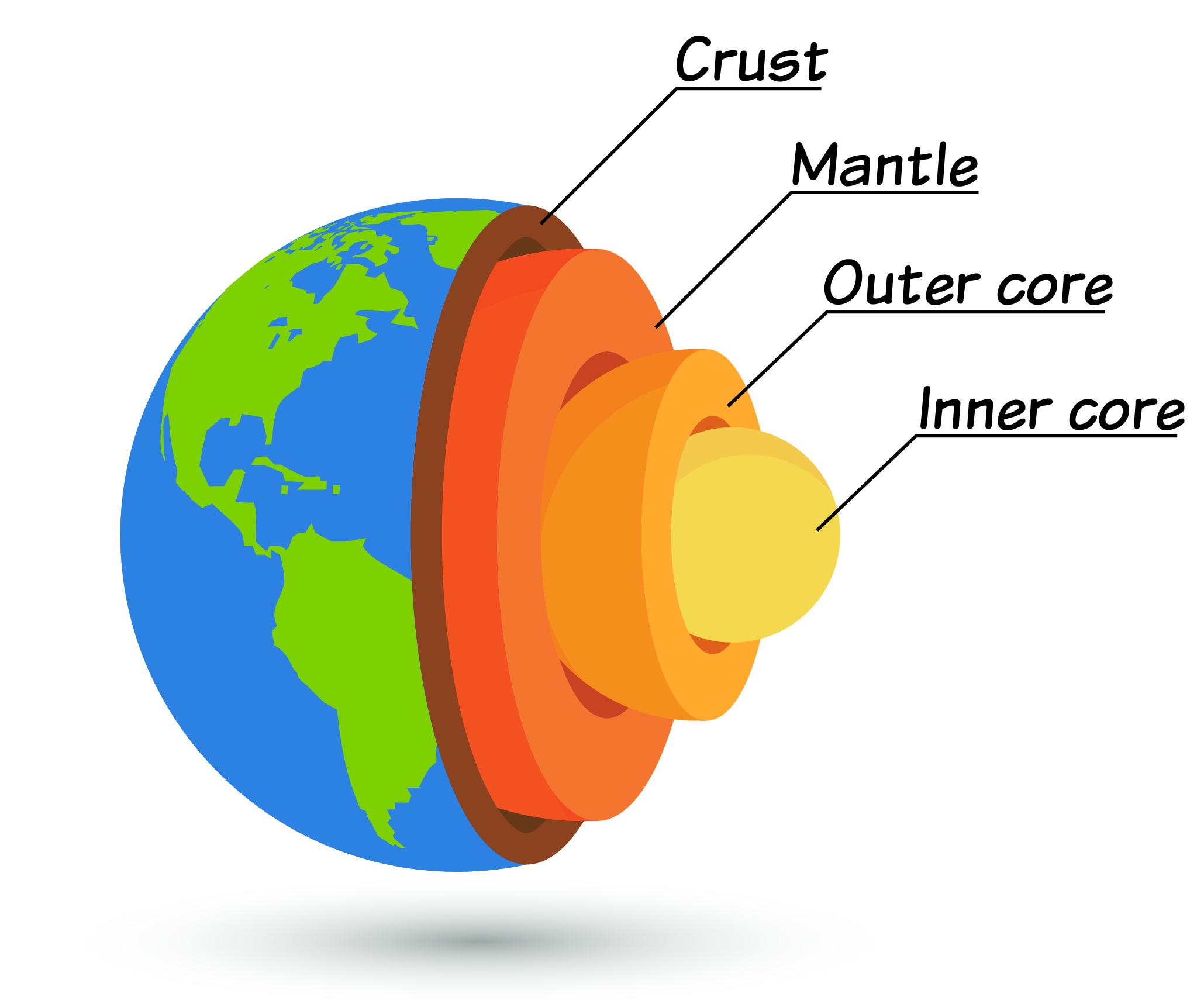 oceans, earth structure