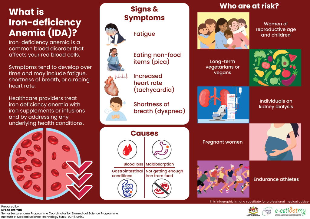 iron-deficiency anemia, anemia, risk factors,