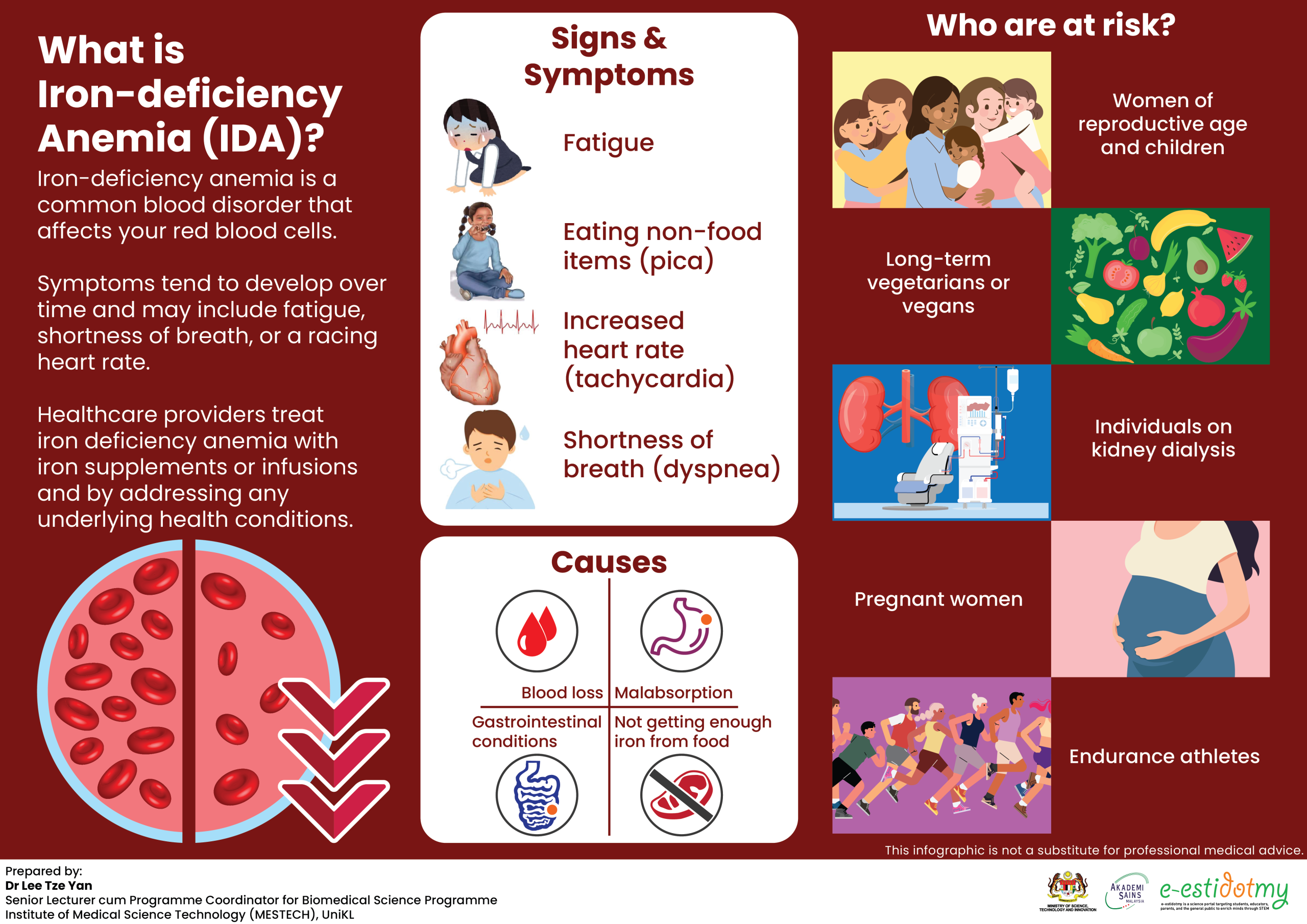 iron-deficiency anemia, anemia, risk factors,