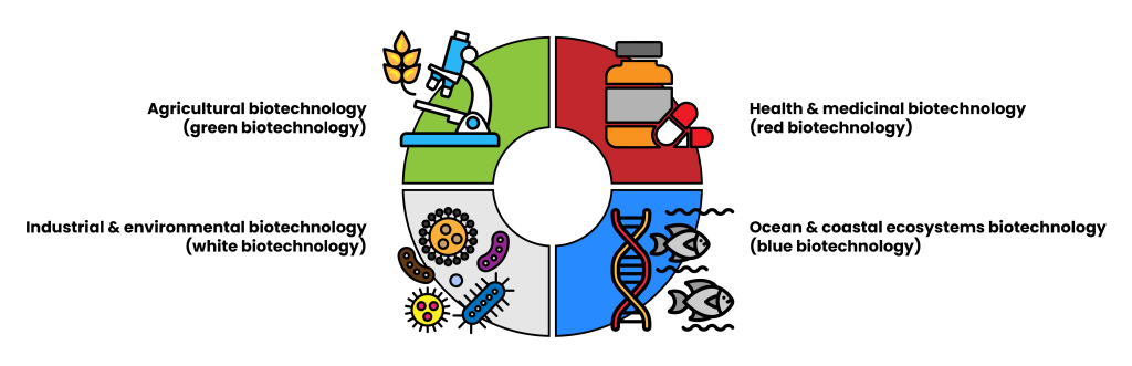 biotechnology