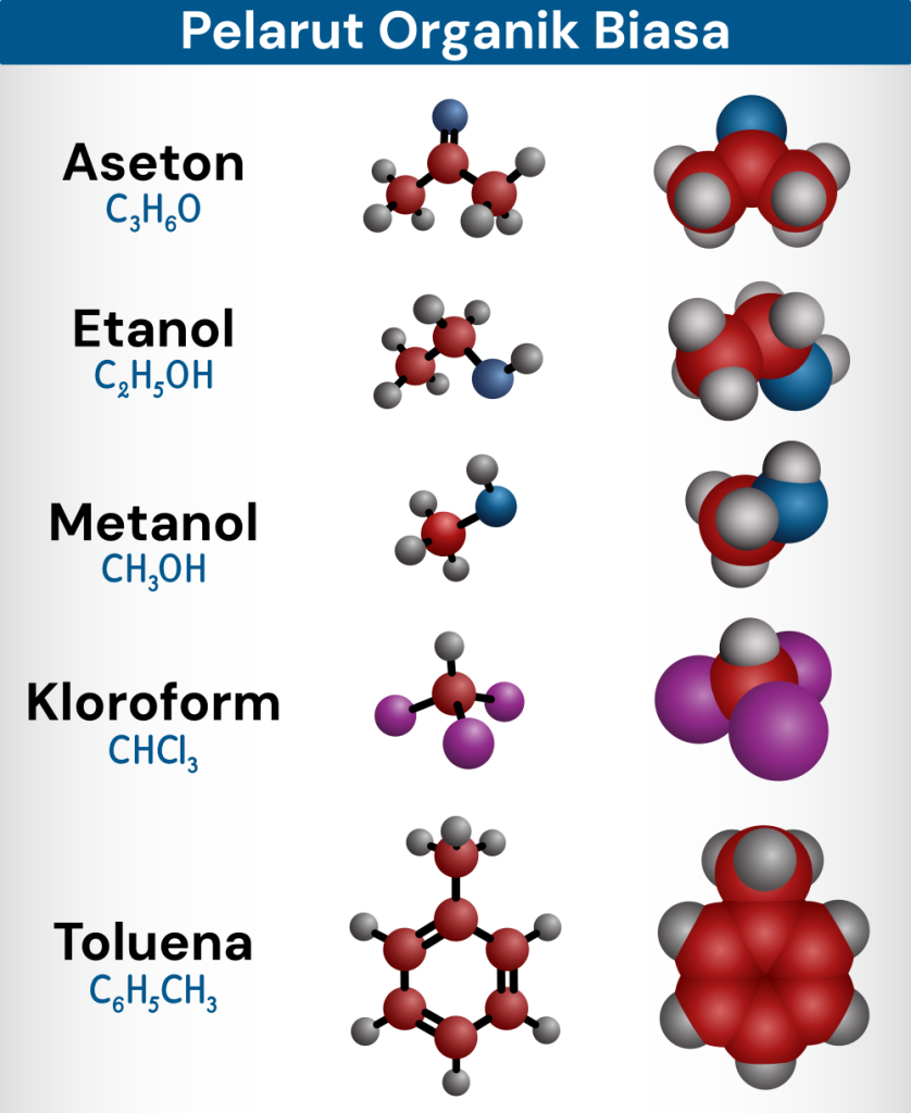 pelarut hijau, deep eutectic solvents, risiko pendedahan pelarut jangka panjang