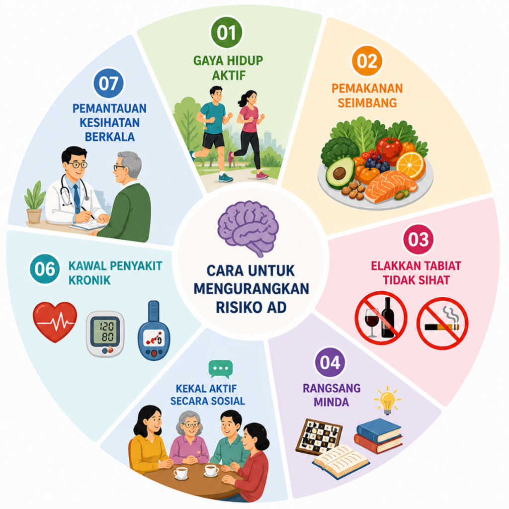 penyakit alzheimer, alzheimer's disease, brain, neurons