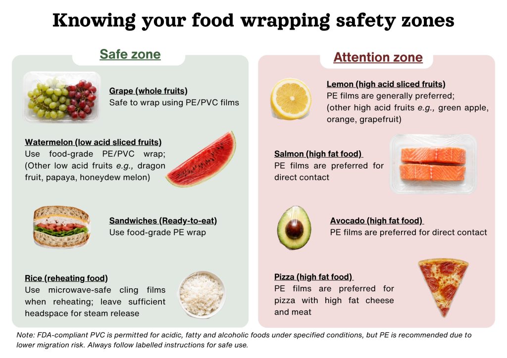 cling wrap, food wrapping