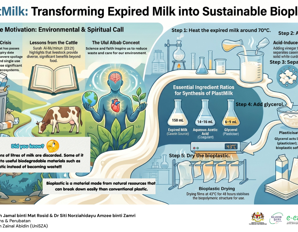 plastmilk, sustainability