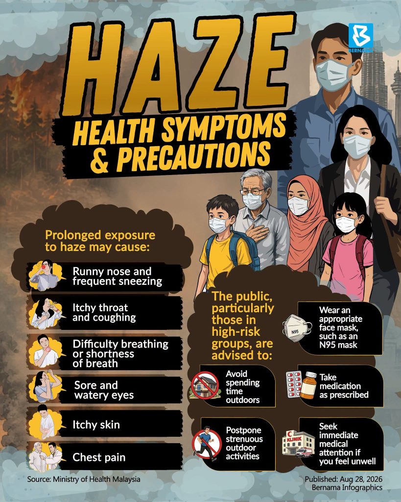 haze, volcano, air pollution, bernama, precaution, infographic, poster